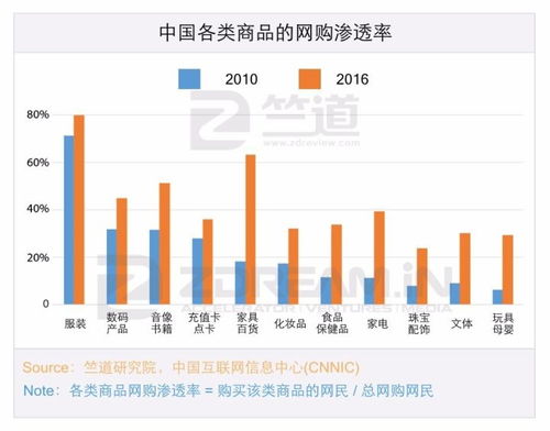 十年内印度互联网有可能赶超中国吗,答案都在这份报告里