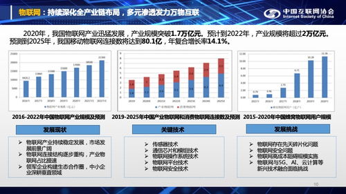 中国互联网协会 2021年中国互联网发展报告 