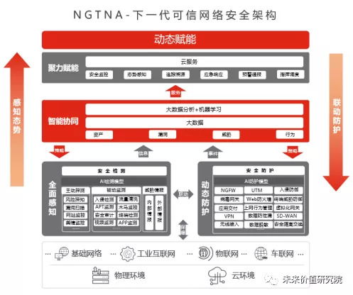 谁在领跑国内安全赛道