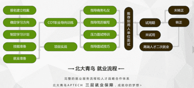 西安安卓软件工程师价格 软件开发培训哪家好 西安青鸟智荟 淘学培训